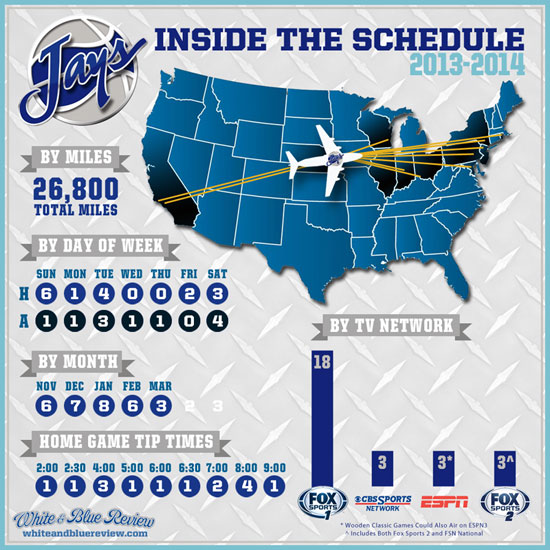 Creighton Men's Basketball Schedule : Creighton Bluejays Fantasy Men's Basketball: the All-Time